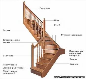 Вертикальный элемент под перилами лестницы