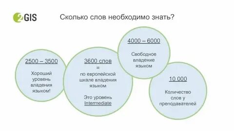 Количество слов в тексте на английском