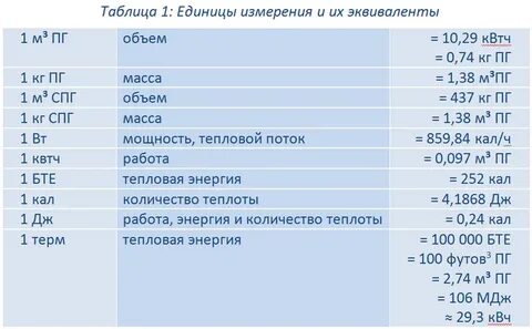 Тепловая энергия в тут