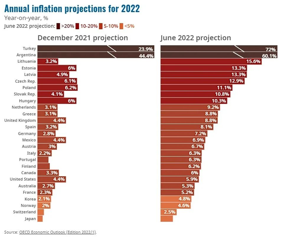 Уровень инфляции в 2025 году прогноз