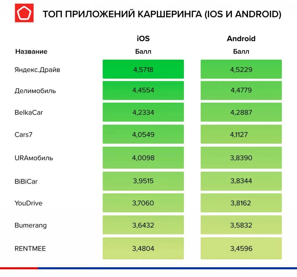 Сравнение цен каршеринга. Себестоимость владения автомобилем. Каршеринг сравнение. Сравнение каршеринга в москве 2022 таблица. Таблица сравнения каршеринга.
