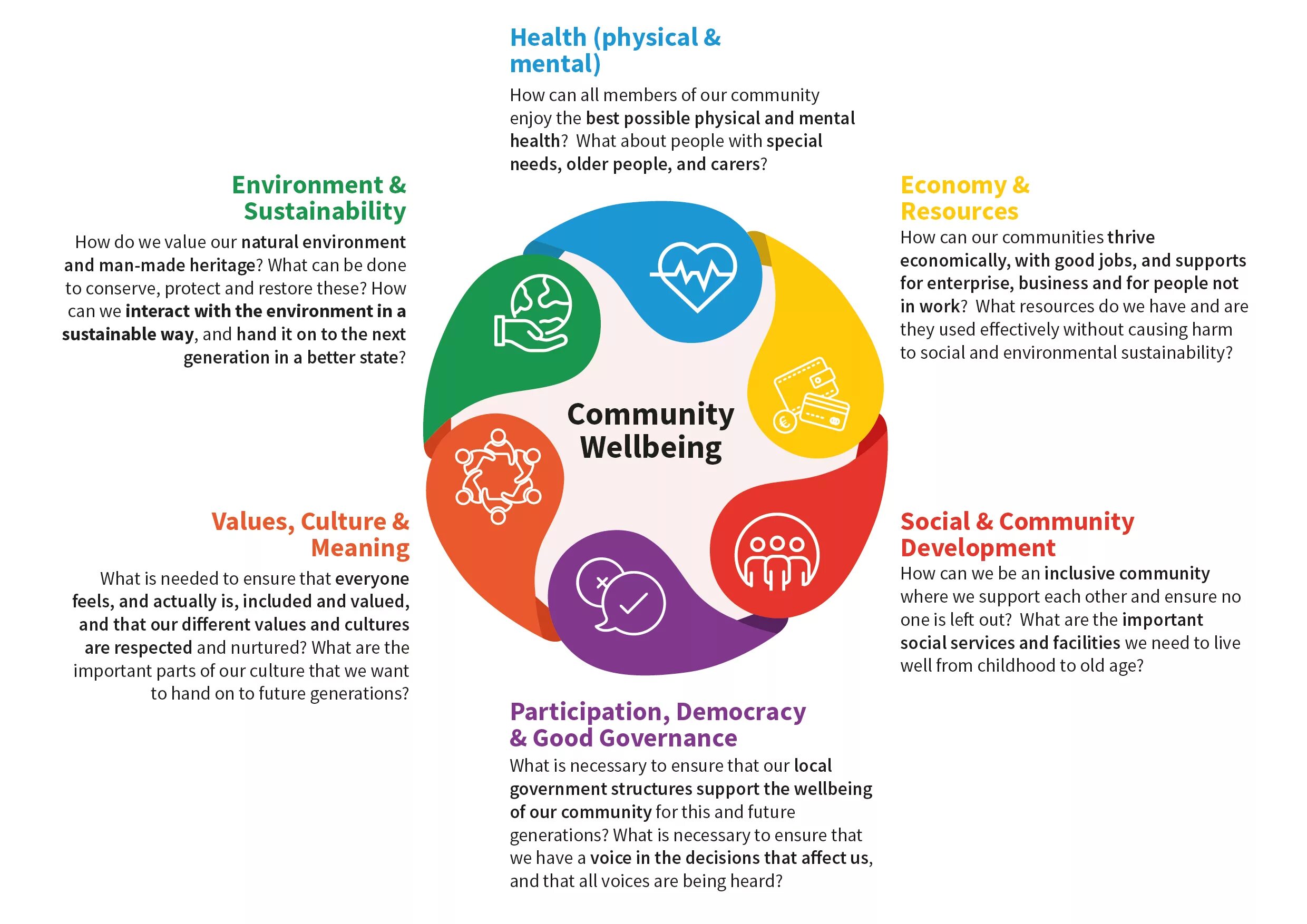 Культура well-being. Mental well-being. Physical well being. What is well-being. Best import