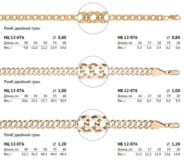 Вес золотого браслета. Цепь из золота женская бисмарк толщина 5мм длина 55 см вес. Схемы плетения цепочек бисмарк. Вес золотой Цепочки 50 см двойной ромб. Вес золотой Цепочки 60 см двойной ромб.