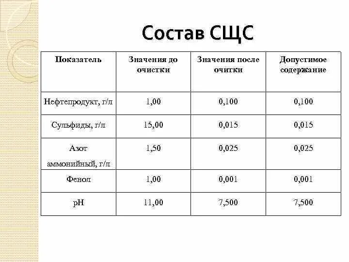 Сернисто-щелочные стоки. Установки карбонизации сернисто-щелочных стоков. Сернисто щелочные стоки фотографий. Сернисто щелочные стоки применение. Щелочной сток