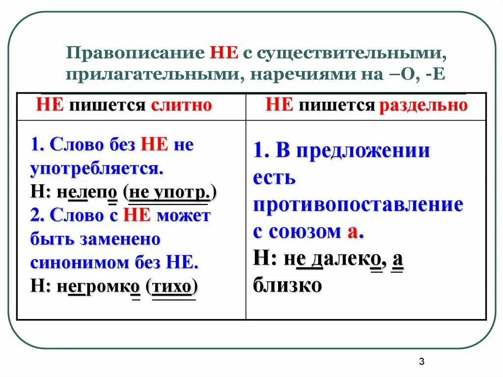 Ни слитно слова. Не с прилагательными пишется. Правописание не с прилагательными и наречиями. Слитное и раздельное написание не с прилагательными и наречиями. Правописани ене с приоагательнымми.