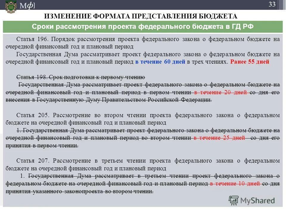 Решение о рассмотрении проекта бюджета. Решение о рассмотрении проекта бюджета