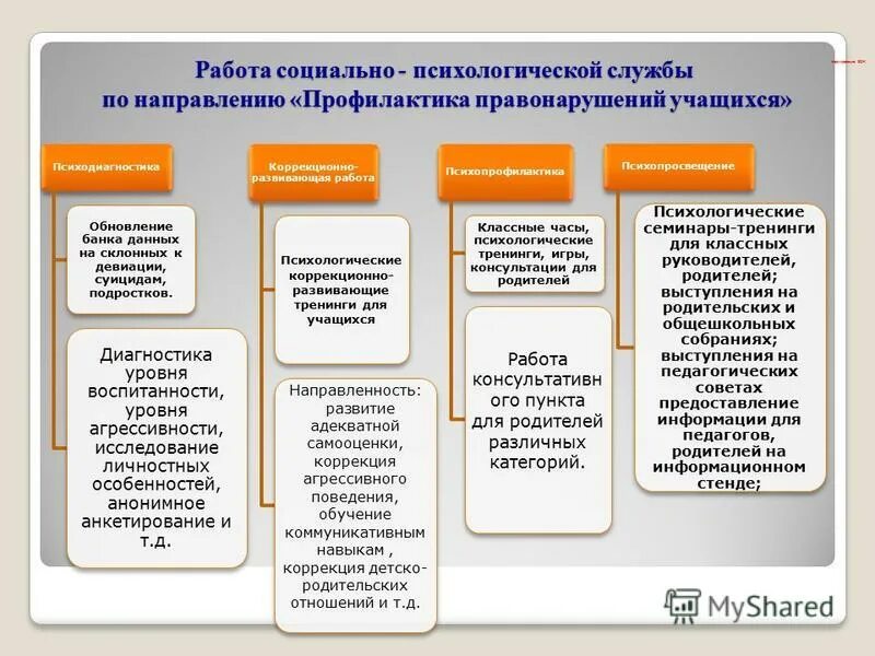 Технологии профилактической работы. Методы профилактики правонарушений. Формы работы по профилактике правонарушений. Формы методы работы по профилактике правонарушений. Формы и методы профилактической работы с несовершеннолетними.