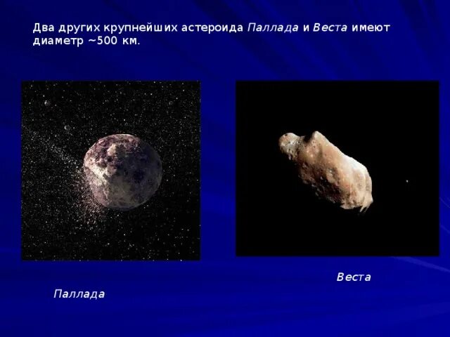 Имена астероидов. Имена астероидов