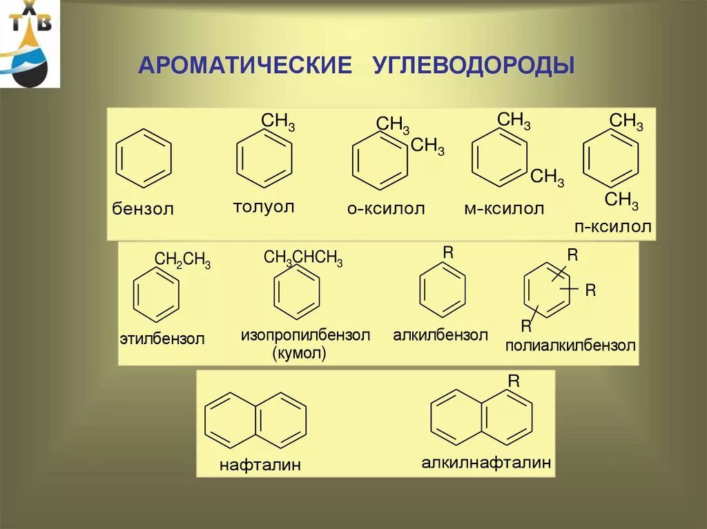 Бензол формула углеводорода. Структурные формулы всех ароматических углеводородов. Ароматические углеводороды структурная формула. Ароматические соединения общая формула. Ароматические углеводороды с5h10.