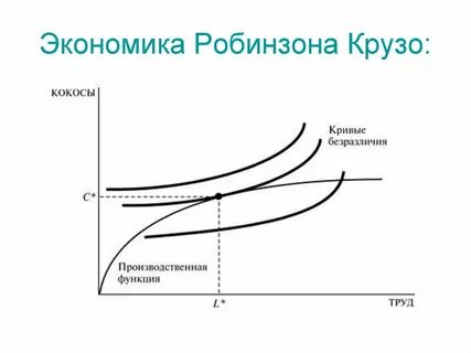 Экономика робинзона крузо это