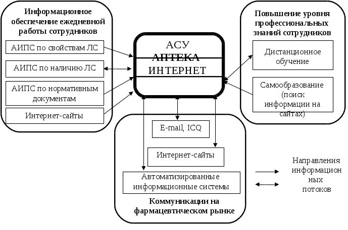 Наименование ис