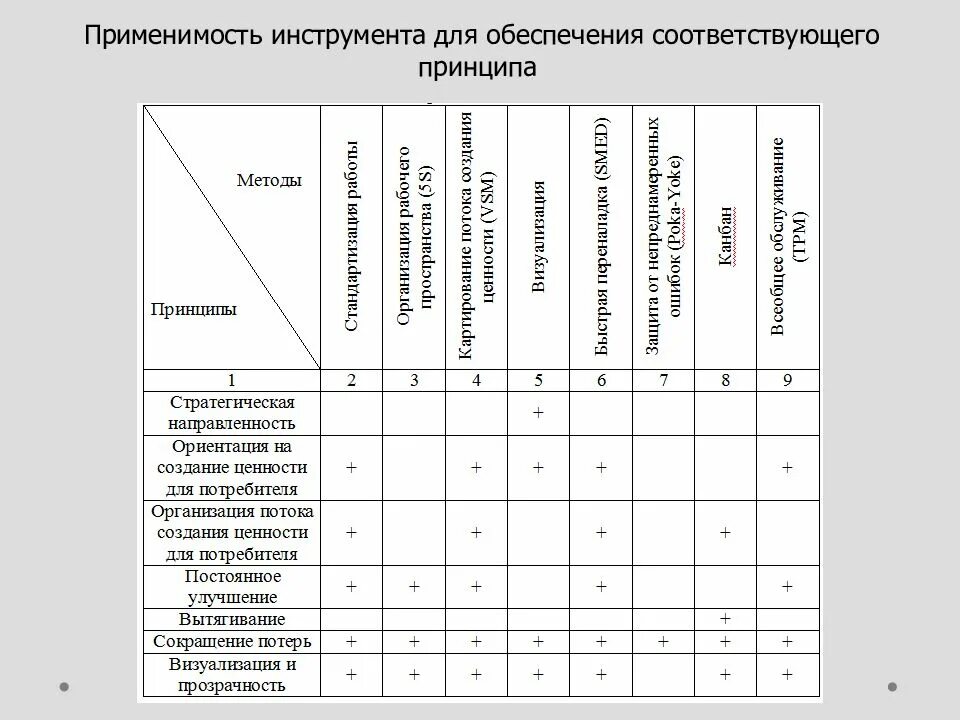 Инструментарий для сбора информации