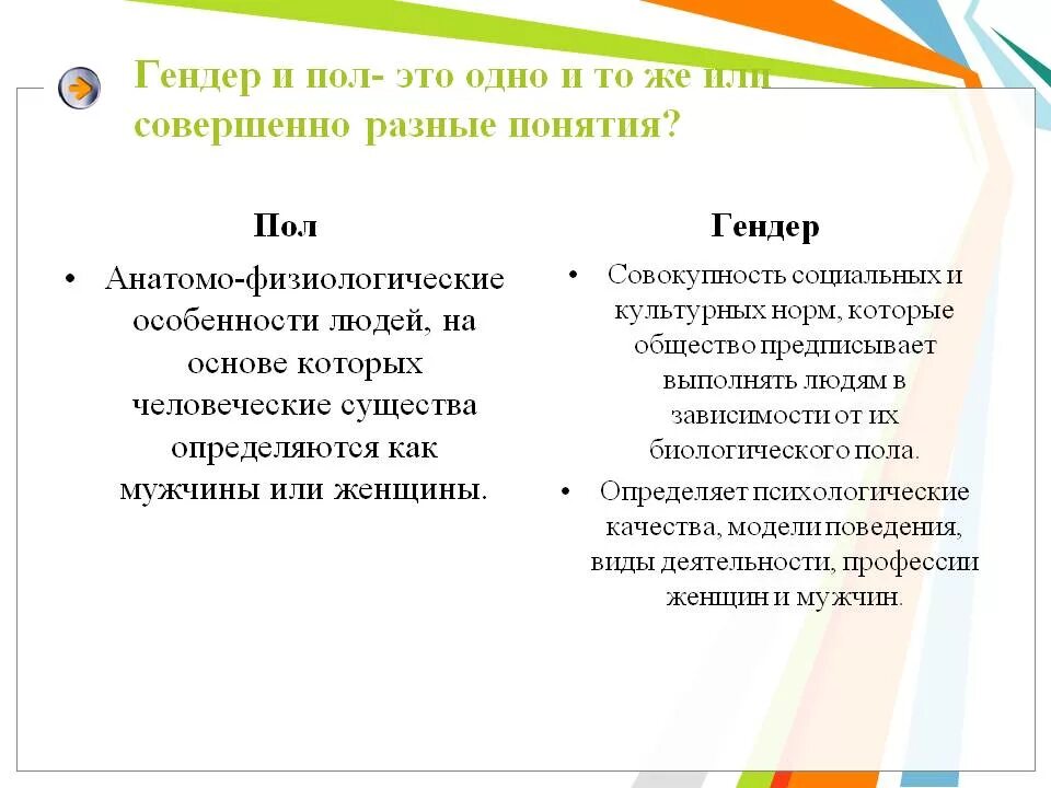 Гендер. Понятие пол и гендер. Гендер и пол разница. Различия пола и гендера.