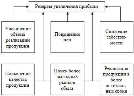 Пути прибыли