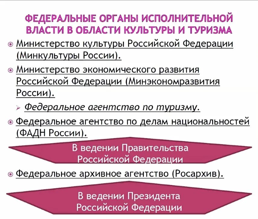 Функции системы высшего образования. Управление в области образования науки и молодежной политики. управление в области культуры. органы власти в сфере высшего образования и науки доклад. область просвещения развитие области культуры.