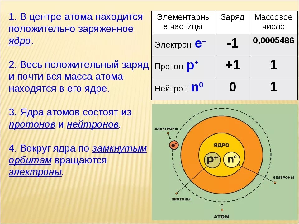 Презентация электронное строение атома 8 класс