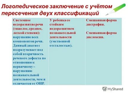 Системные нарушения речи общее недоразвитие речи