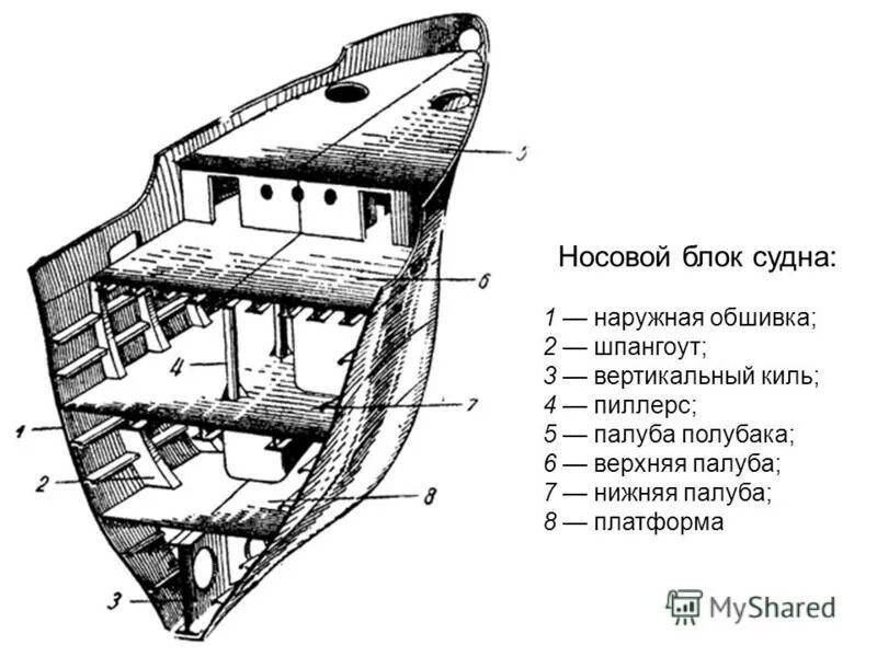 Палуба платформы