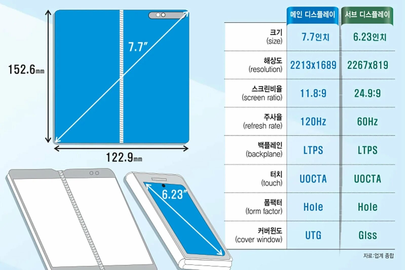 Z fold 4 экран. Samsung Galaxy z Fold 2. Samsung zet Fold 3. Samsung Galaxy z fold2 Samsung. Fold 5 Samsung Размеры.