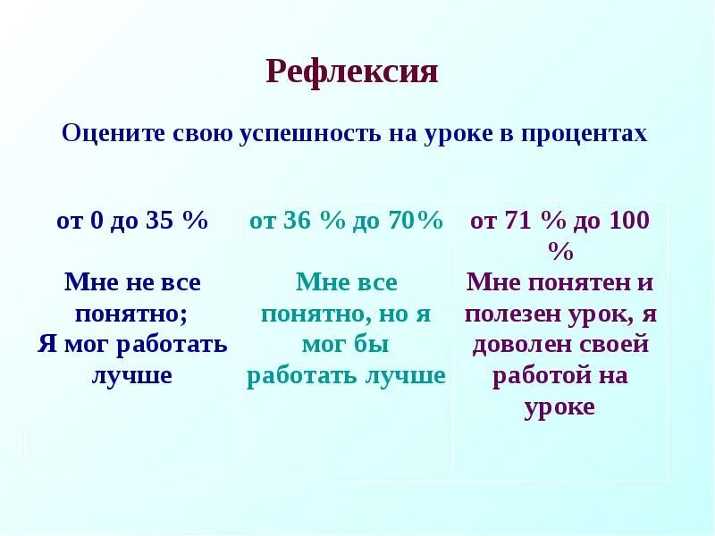 Проценты математика 5 класс. Карточки на проценты 5 класс. Задачи на проценты. Урок математики 5 класс проценты.