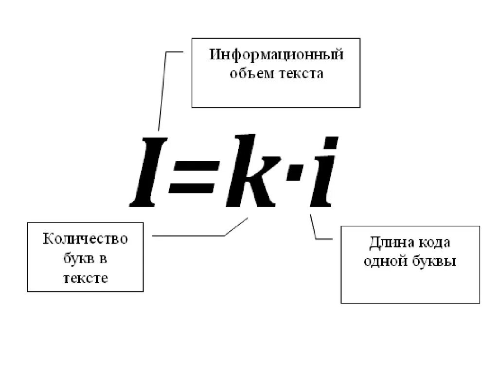 Информационный объем изображения формула. Объем изображения формула. Объем растрового изображения формула. Формула объема файла с изображением. Формула вычисления информации