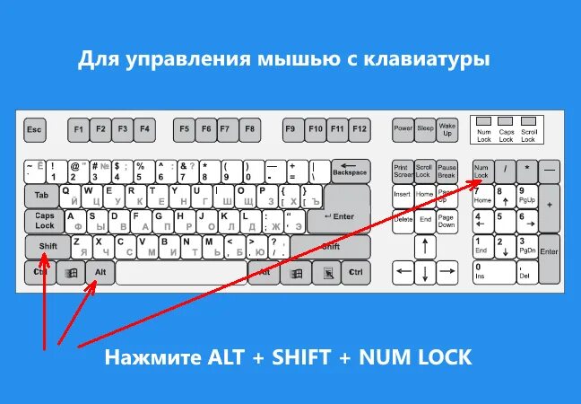 S не работает клавиша