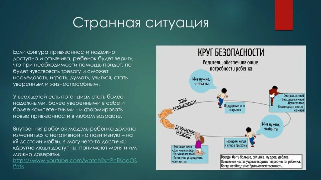 Партнер избегающего типа привязанности. Типы привязанности в психологии. Виды нарушения привязанности. Схема привязанности. Цикл формирования привязанности.