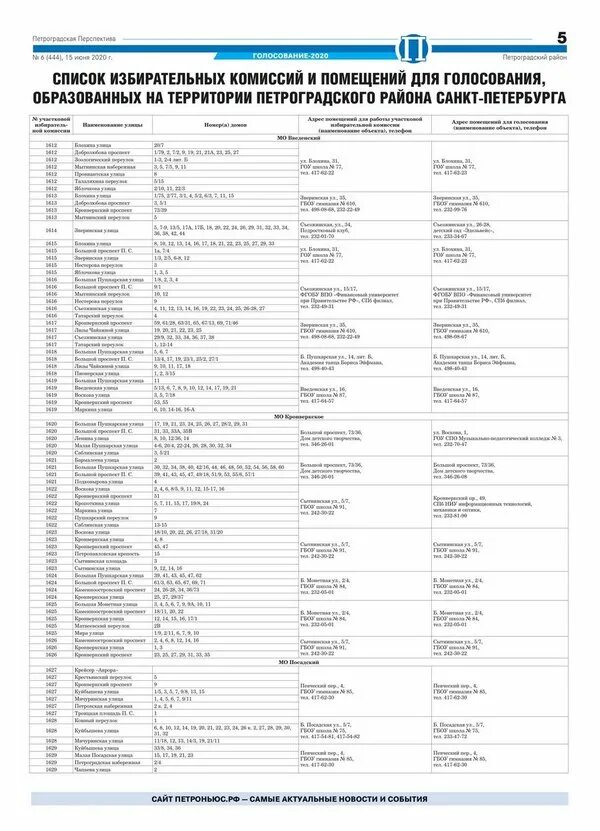 Где проголосовать в санкт петербурге. Голосование в Петроградском районе. СПБ голосование по районам. Пункт голосования по адресу в Москве. СПБ Петроградский район избирательные участки люди голосуют.