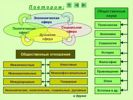 Связь экономической и духовной сферы примеры