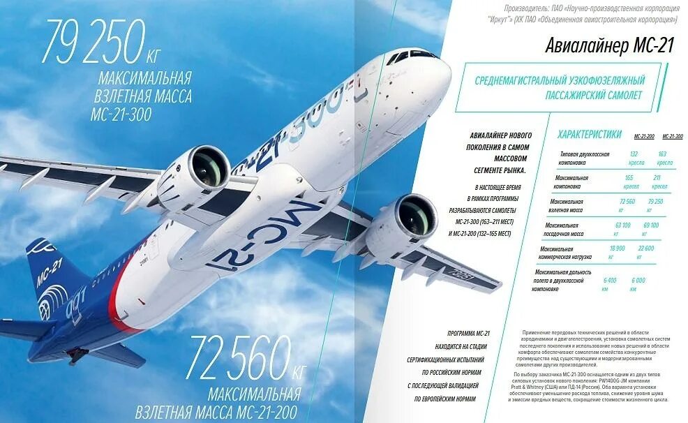 21 300 рублей. МС-21-410. МС-21-200/300/400. МС 21 300. Самолет Иркут МС-21.