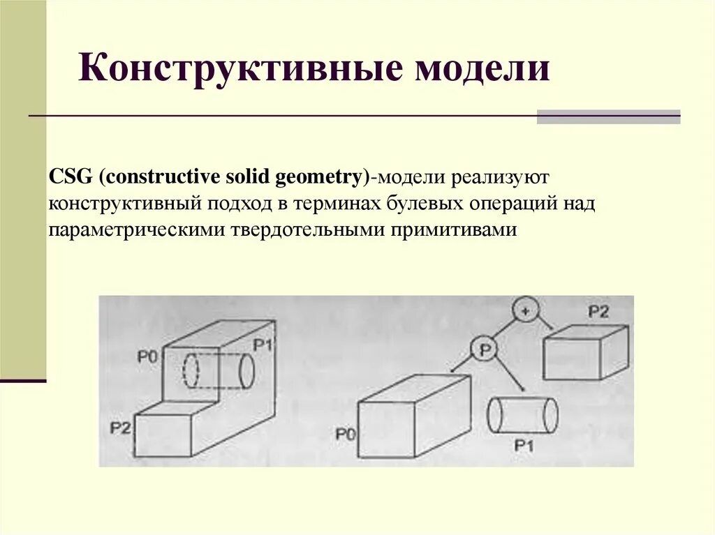 Конструктивная модель
