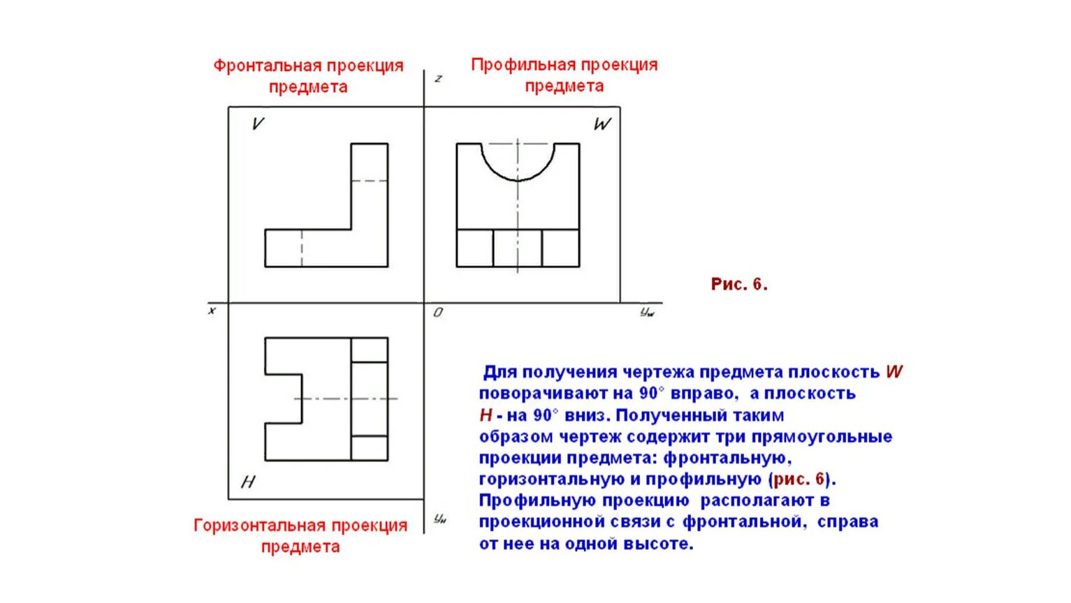 Чертежи фронтальный вид , вид сбоку. Черчение как располагаются виды на чертеже. Черчение виды проекций на чертеже. Как располагаются проекции на чертеже.