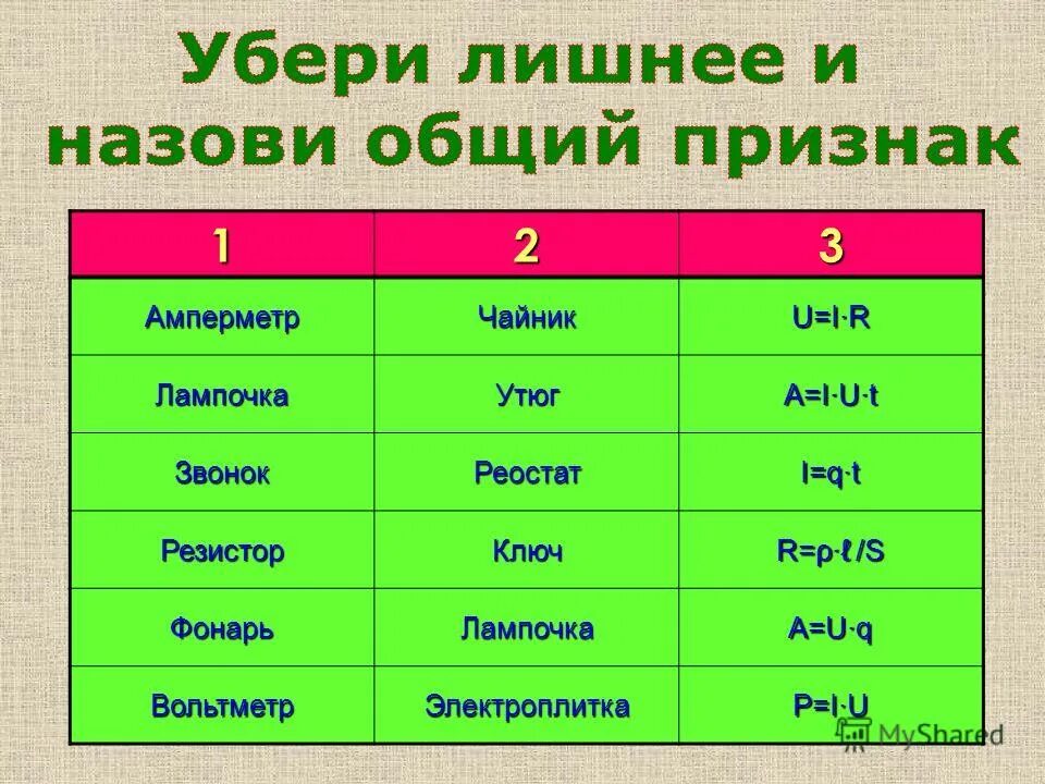 Названия химических элементов. К2 как называется. Название формулы so4. Формулы кислот и остатков. Гомологический ряд алканов с11н24.