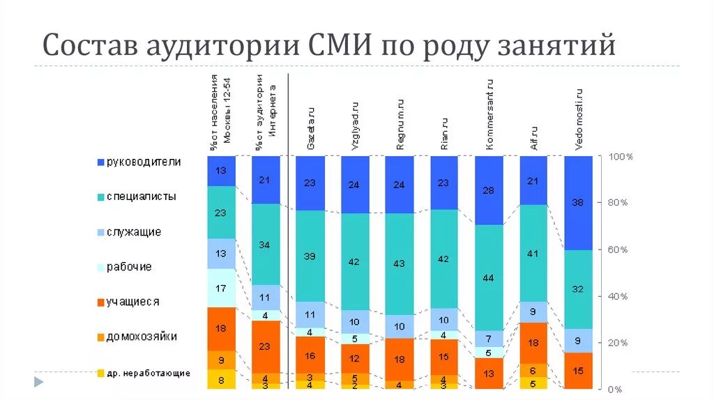 Целевая аудитории сми. Аудитория печатных СМИ. Классификация аудитории СМИ. Состав аудитории. Массовая аудитория СМИ.