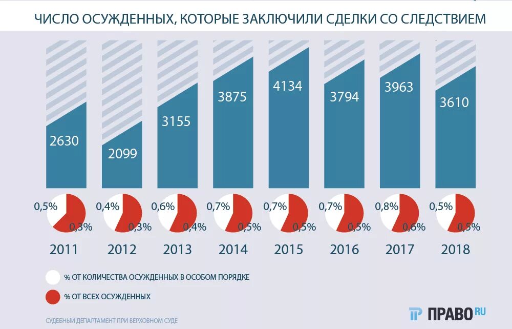 Комиссия брокера сбербанк. Показатели для оценивания стратегии. Схема работы интернет магазина. Процент от сделки дизайн. Повышение процентной ставки.