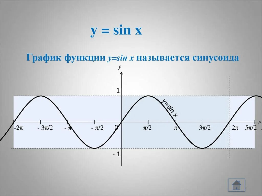 Cos график. График функции cos x. Функции sin x cos x. Cos(sin x) график.