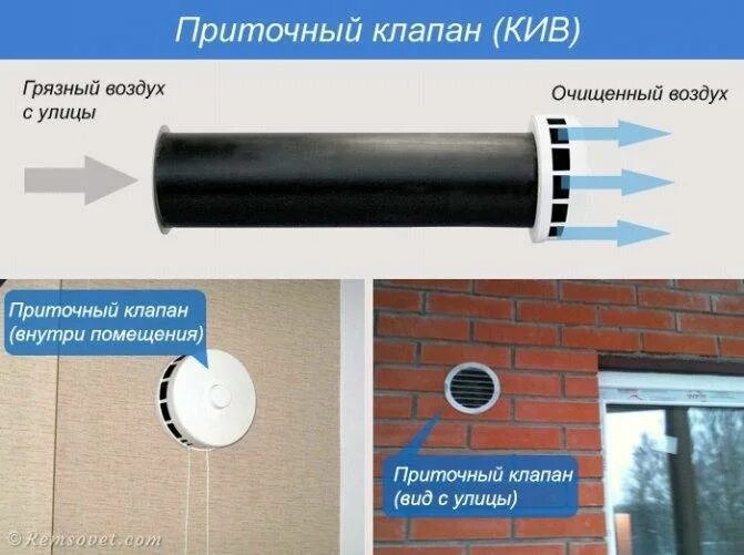 Приток воздуха в помещения