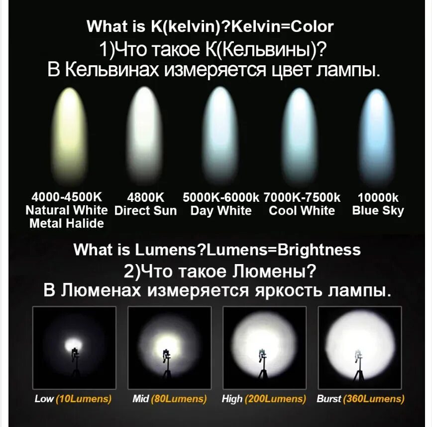 5 яркости