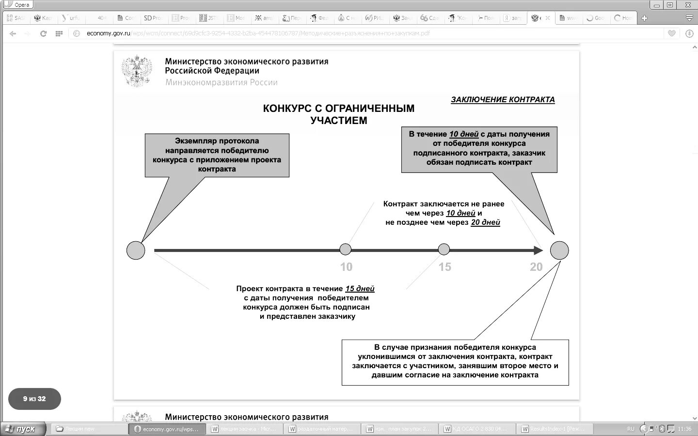 Проведение конкурса договор. Схема конкурс с ограниченным участием. Таблица конкурс с ограниченным участием. Заключение договора по итогам конкурса. Заключение договора проведение конкурса.