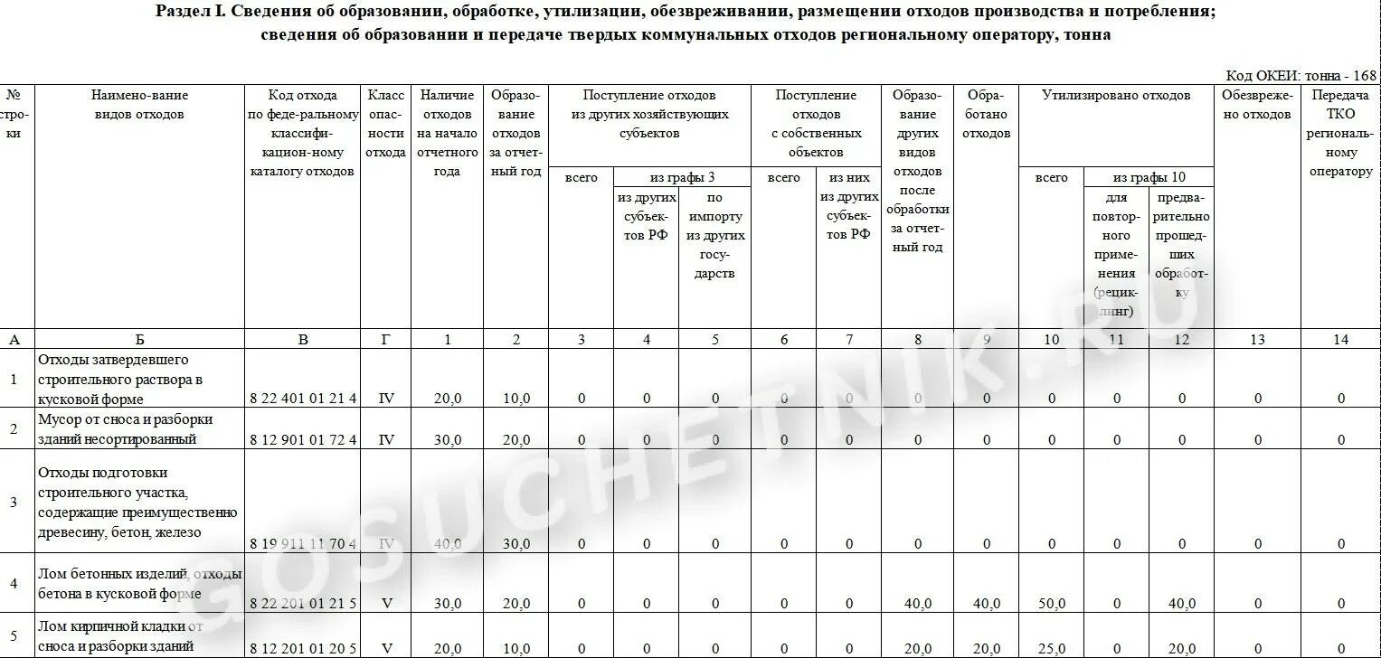 Заполнение отчета по отходам