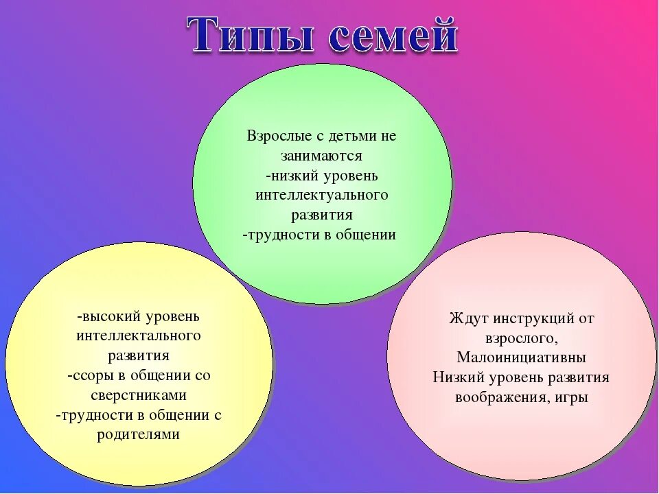 Типы семей в зависимости от их структуры. Виды и типы семей. Типы семей и их характеристика. Семья типы семей. Ьипы семьеи.