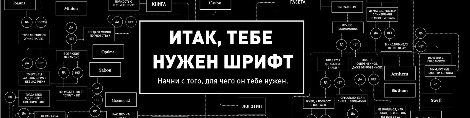 Подобрать шрифт по изображению. Итак тебе нужен шрифт инфографика. выбрать шрифт. инфографика шрифты. подобрать шрифт для логотипа.
