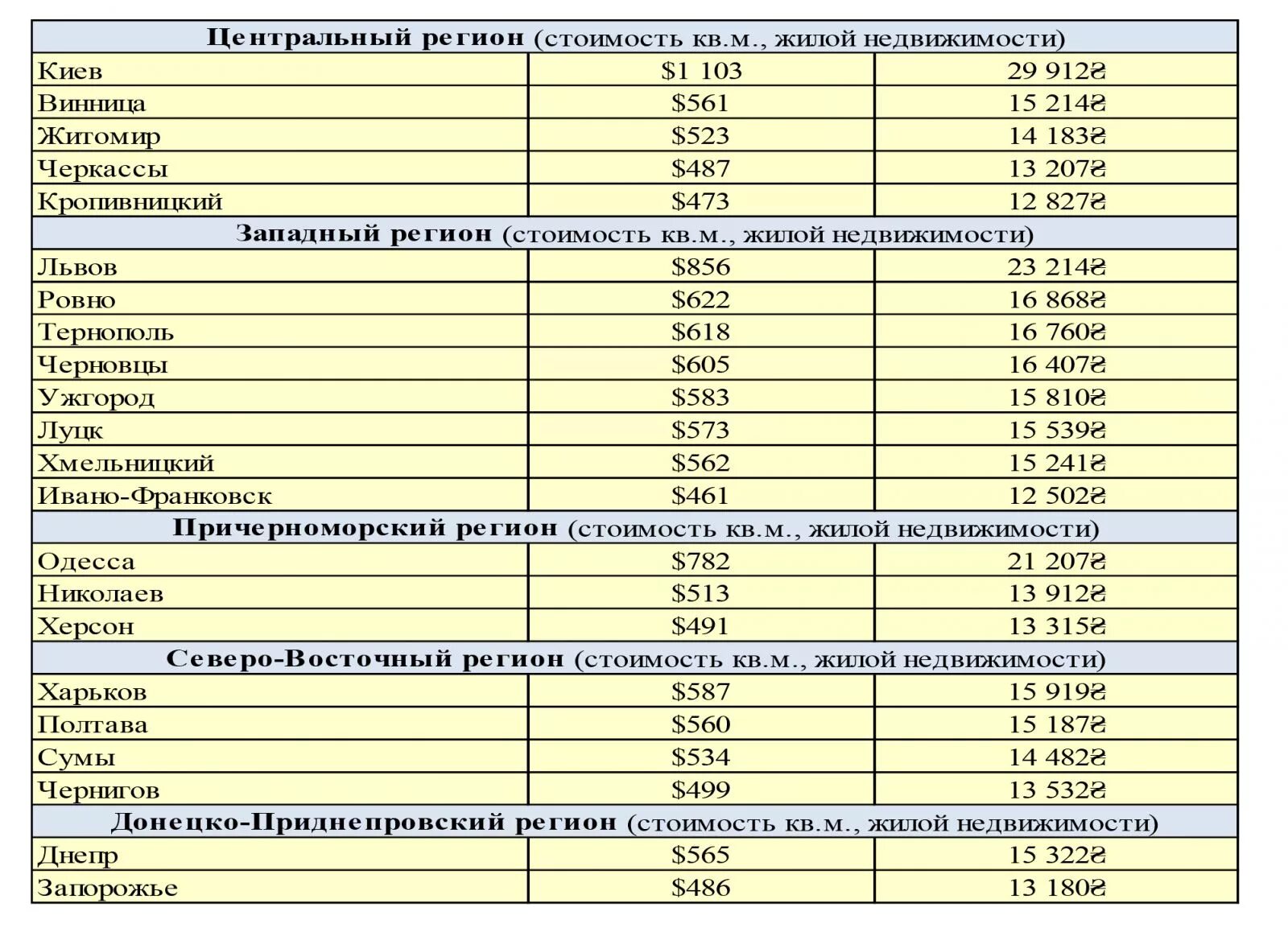 Сколько стоит квадратный метр асфальта положить. Стоимость одного квадратного метра асфальта. Стоимость 1 квадратного метра асфальта. Сколько стоит асфальт 1 кв метр. Сколько стоит 1 квадратный метр асфальта.