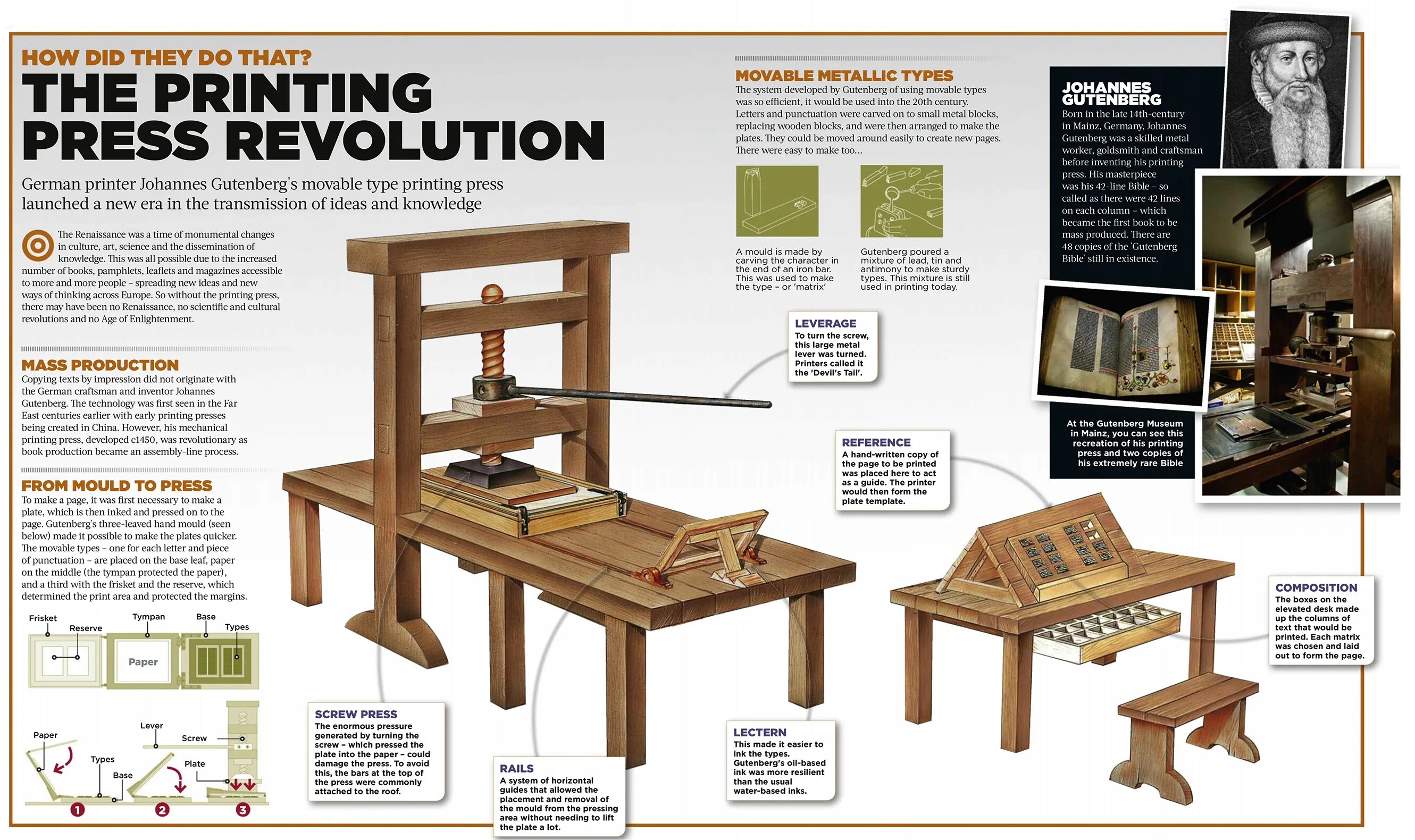 Printing invent. Станок гутенберга литеры. gutenberg printing press. станок гутенберга инфографика. литера иоганн гутенберг.