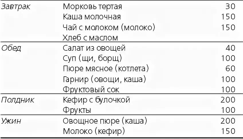 Рацион ребенка в 10 месяцев