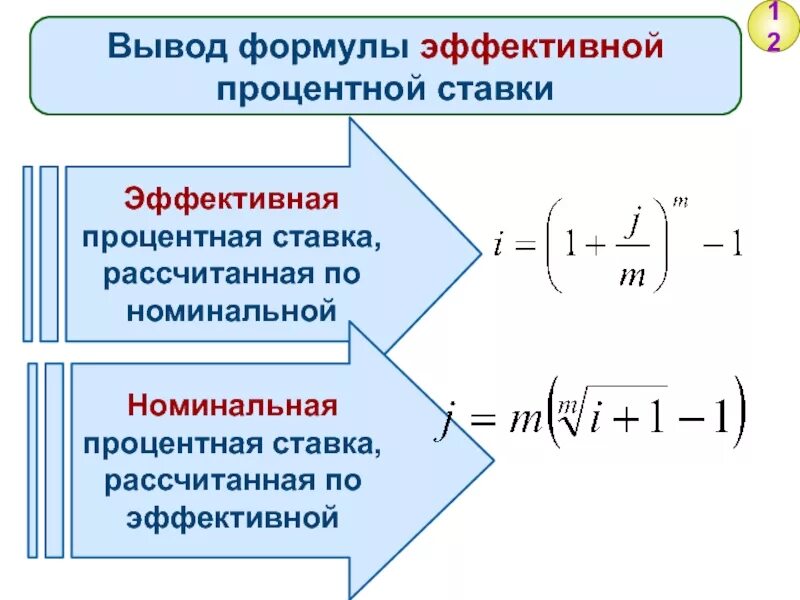 Годовую номинальную процентную ставку