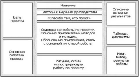 Краткое содержание работы проект