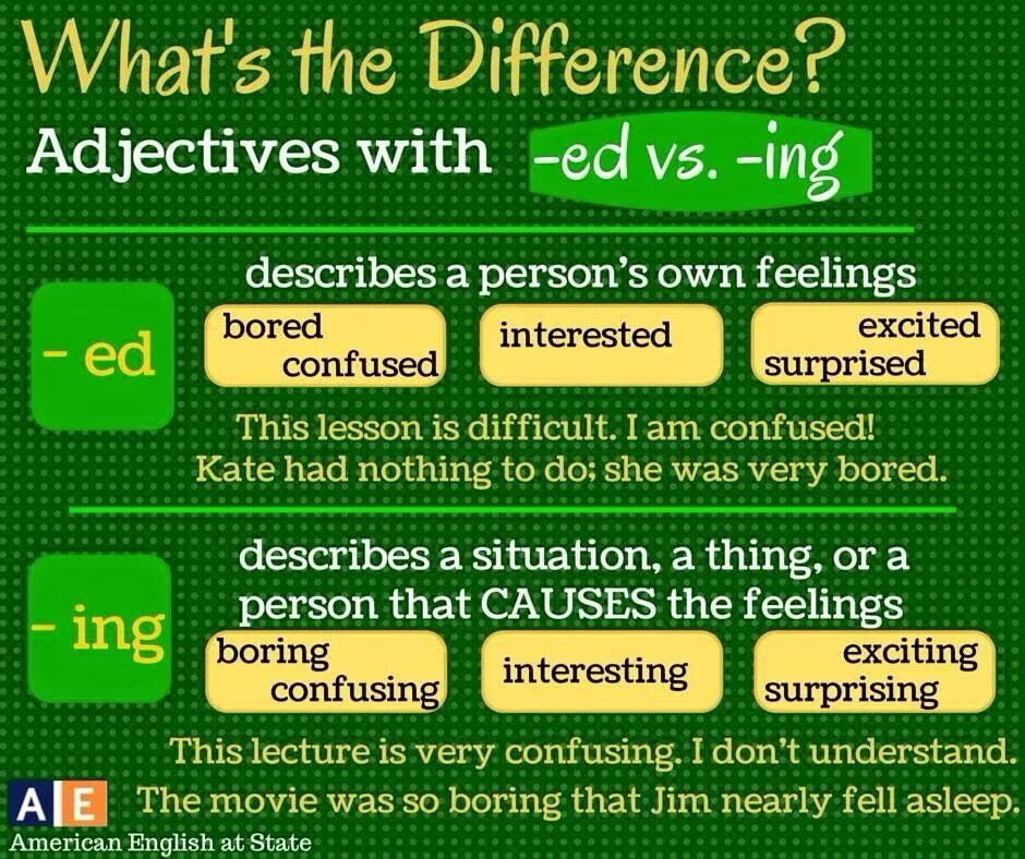 Прилагательные ed ing. Прилагательные с ed и ing в английском языке. Ed ing adjectives правило. Прилагательные с окончанием ed ing. Прилагательные ed ing в английском языке