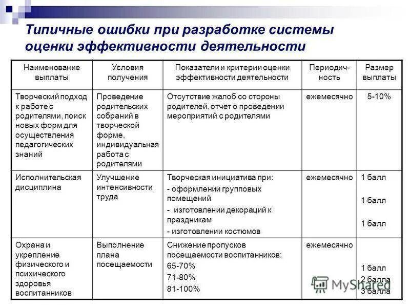 Перечень выплат стимулирующего характера. Критерии для стимулирующих выплат воспитателям ДОУ. Критерии стимулирующих выплат работникам детского сада 2021. Критерии стимулирования воспитателей. Критерии оценивания работы воспитателя ДОУ для стимулирующих.