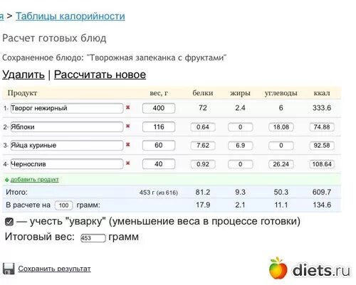 Калькулятор калорийности готовых блюд бесплатный